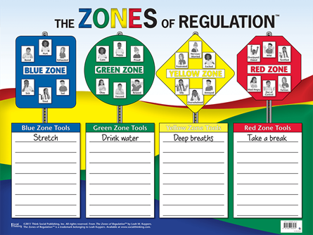 Zones of Regulation Poster