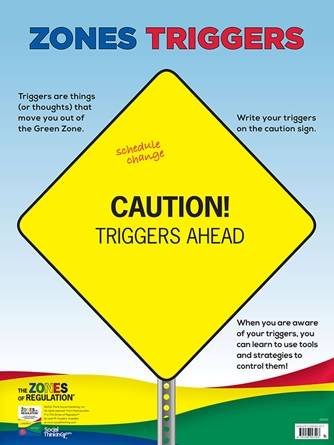 Zones Trigger Poster